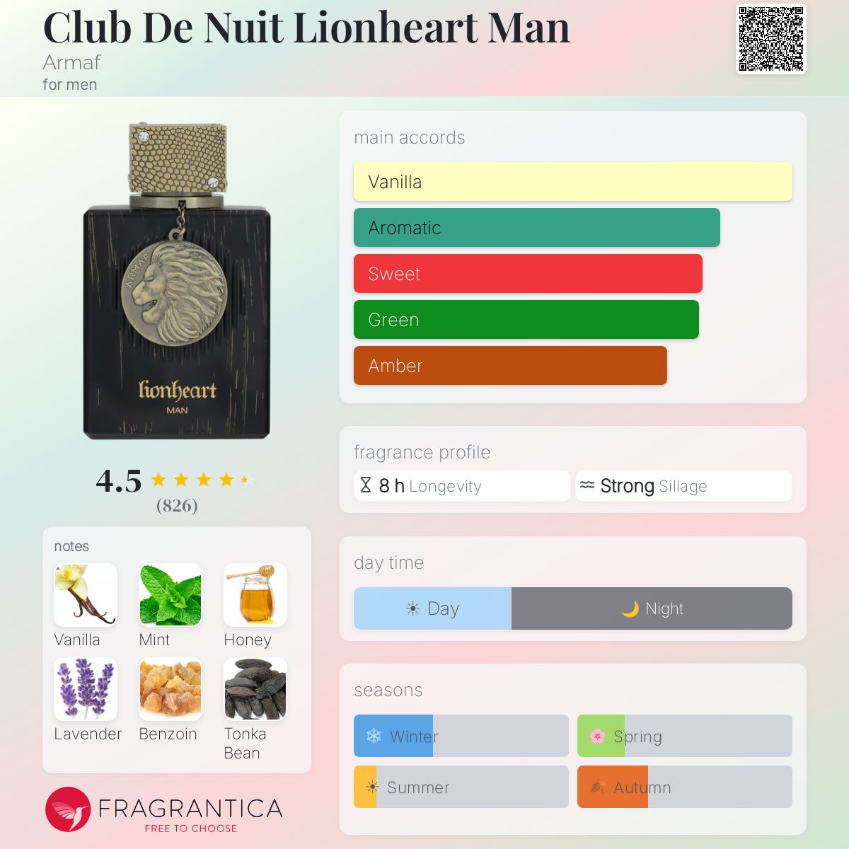 Club De Nuit Lionheart Man 100 ML EDP By Armaf