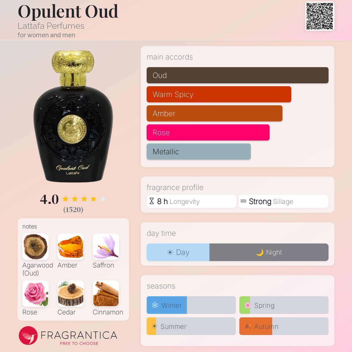 Lattafa Opulent Oud 100 ML EDP
