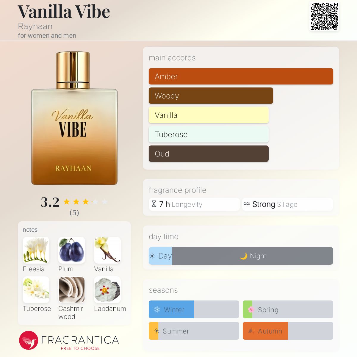 Rayhaan Vanilla Vibe 100 ML EDP