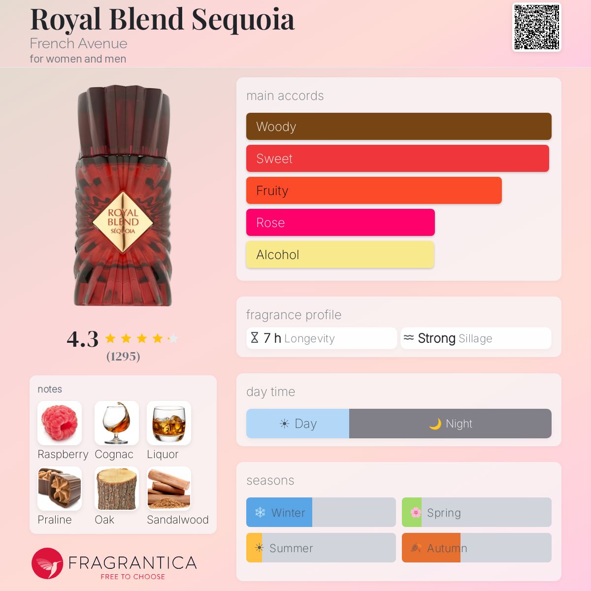Royal Blend Sequoia 100 ML EDP By French Avenue