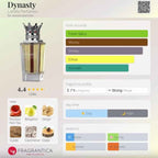 DYNASTY