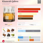 KHAMRAH QAWHA