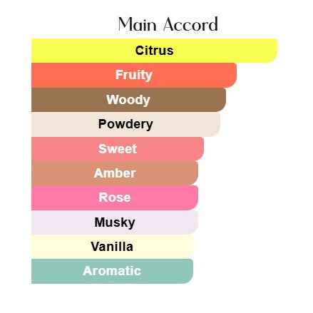 AROMATIX FORBIDDEN FRUIT