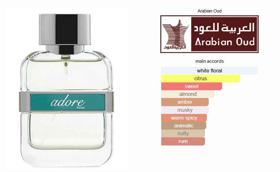 ADORE - Discover Luxury Authentic Perfumes in Bangladesh