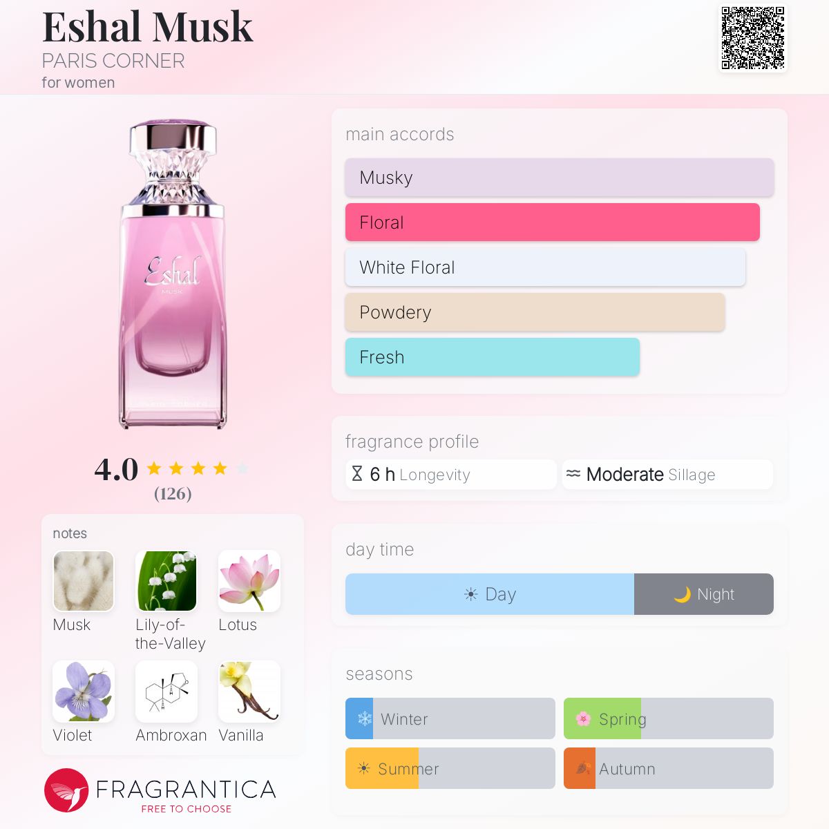 Eshal Musk 100 ML EDP By Paris Corner