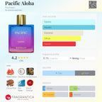 Rayhaan Pacific Aloha 100 ML EDP