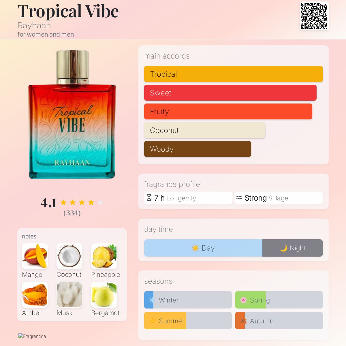 Rayhaan Tropical Vibe 100 ML EDP
