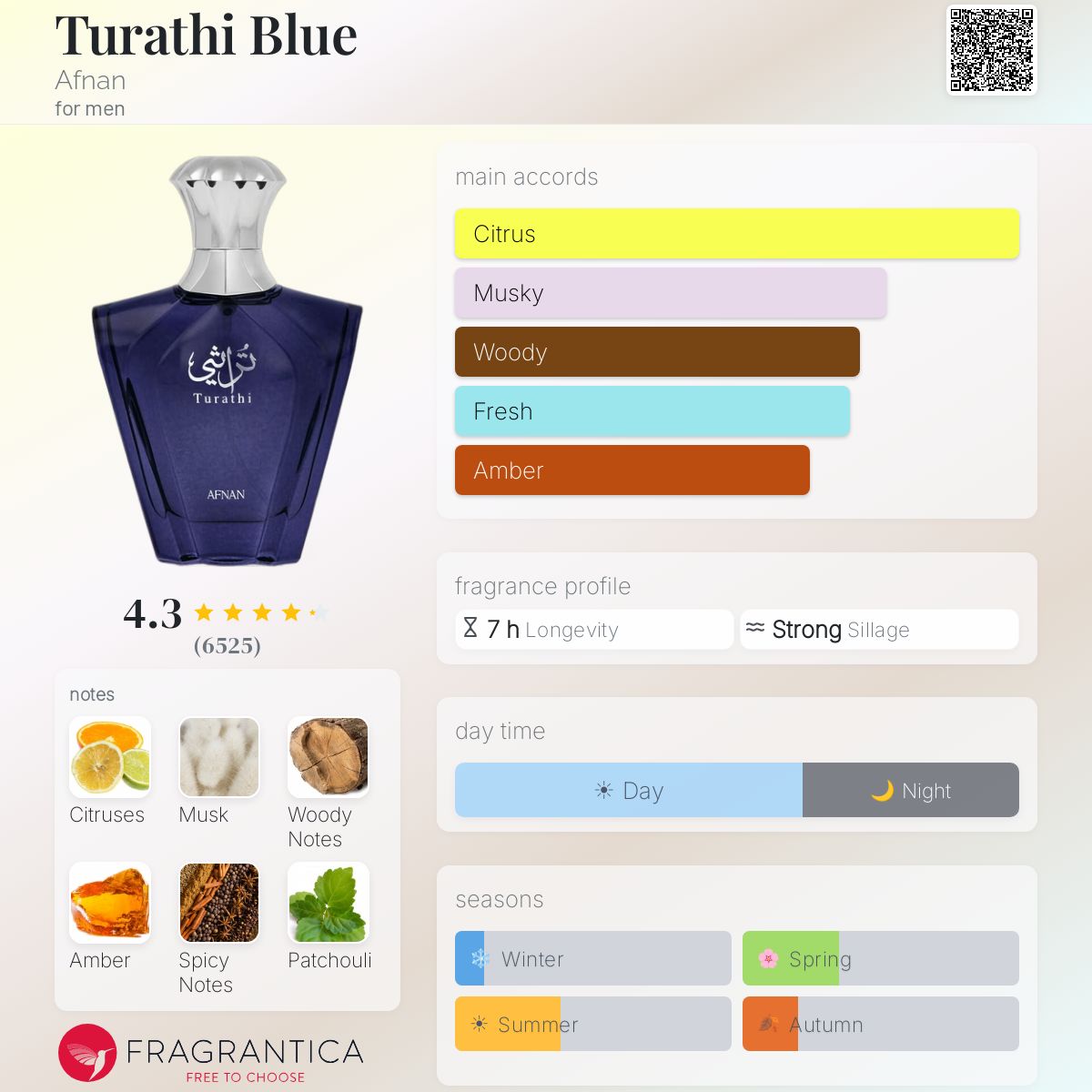 Afnan Turathi Blue 90 ML EDP for Men