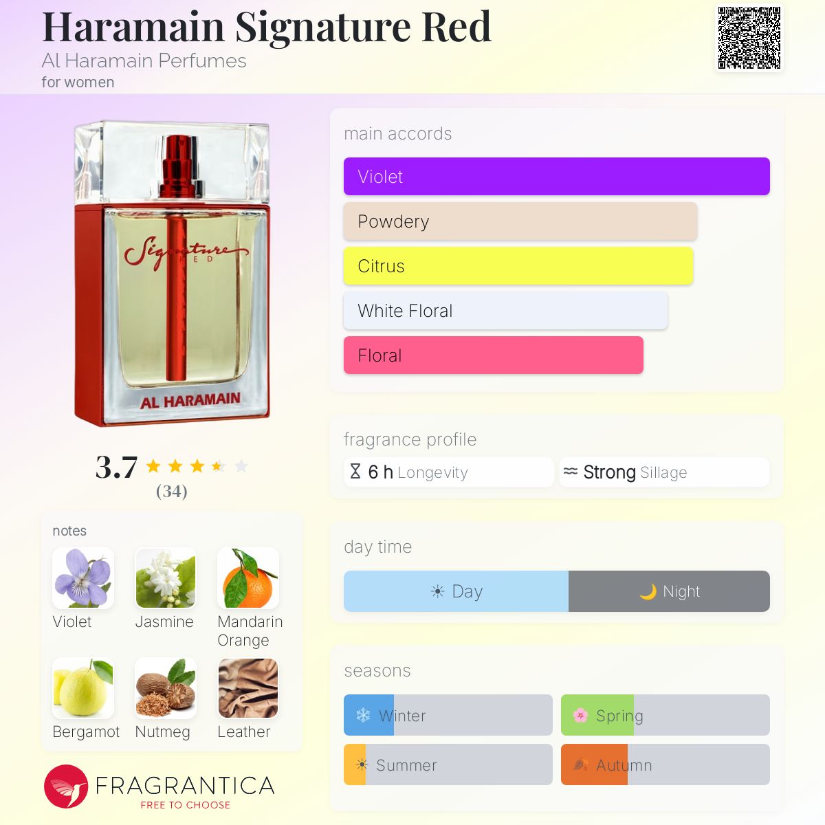 Al Haramain Signature Red 100 ML EDP