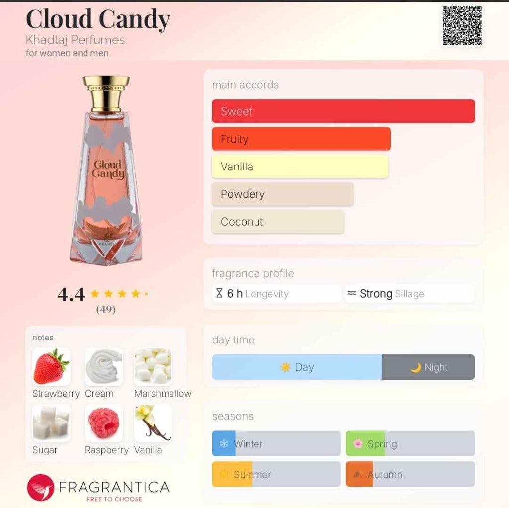 CLOUD CANDY 100 ML EDP