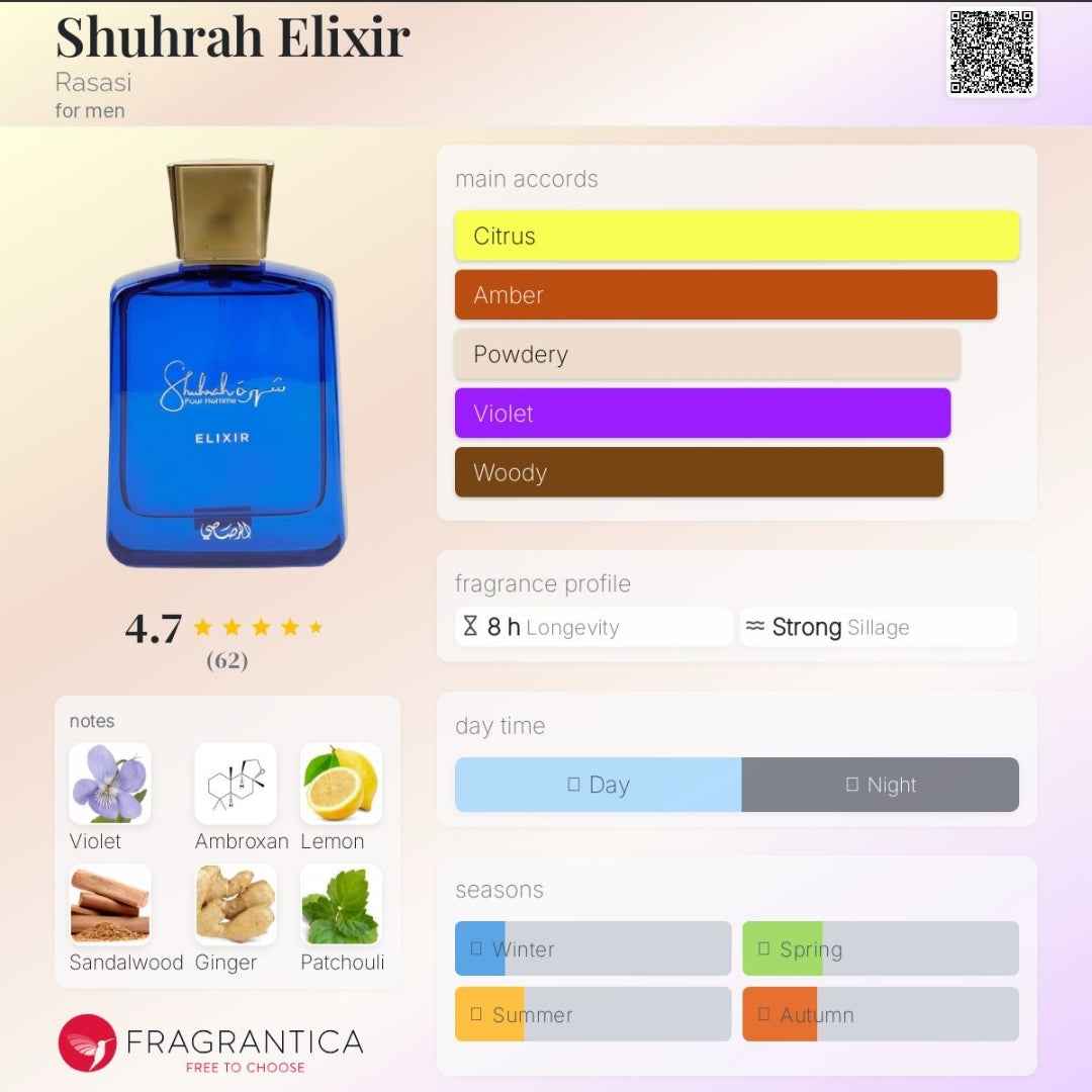 RASASI SHUHRAH ELIXIR Perfume - A Captivating Fragrance Experience