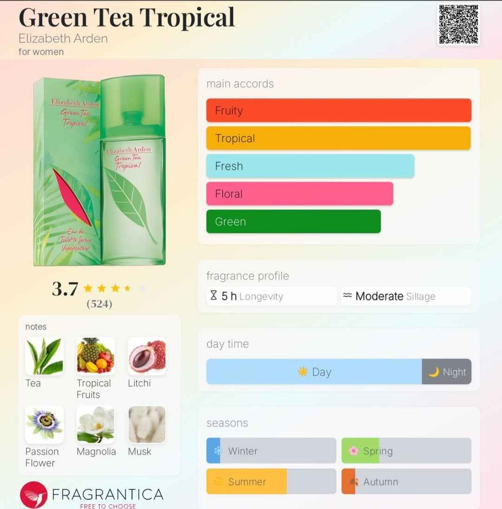 GREEN TEA TROPICAL ELIZABETH ARDEN