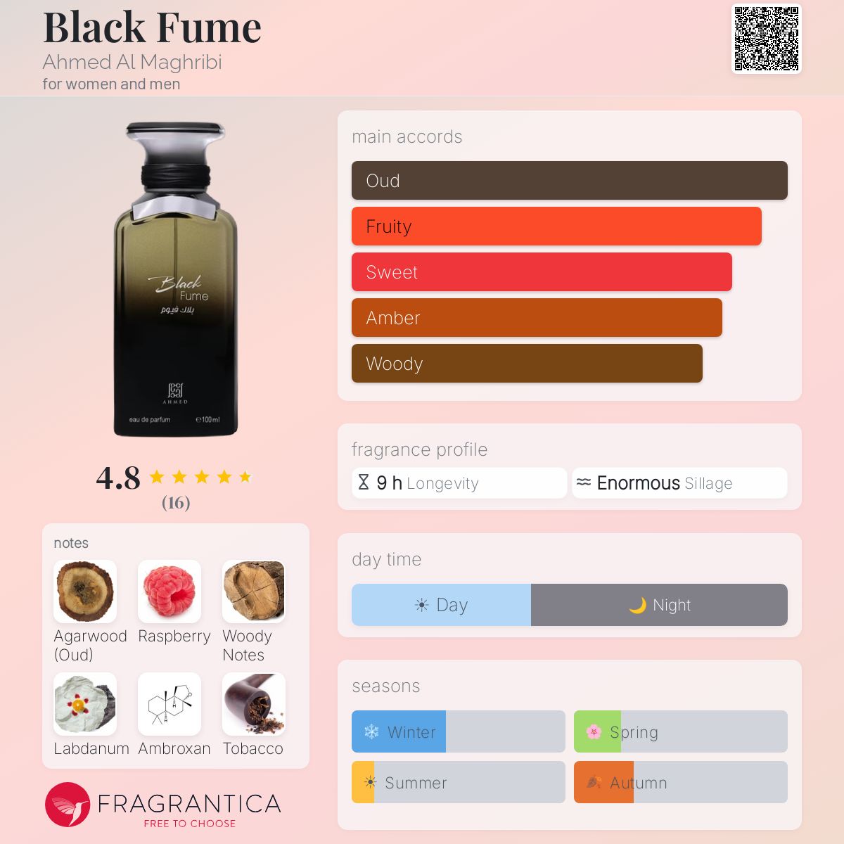 BLACK FUME - Exquisite Black Fume Fragrance for Lasting Elegance