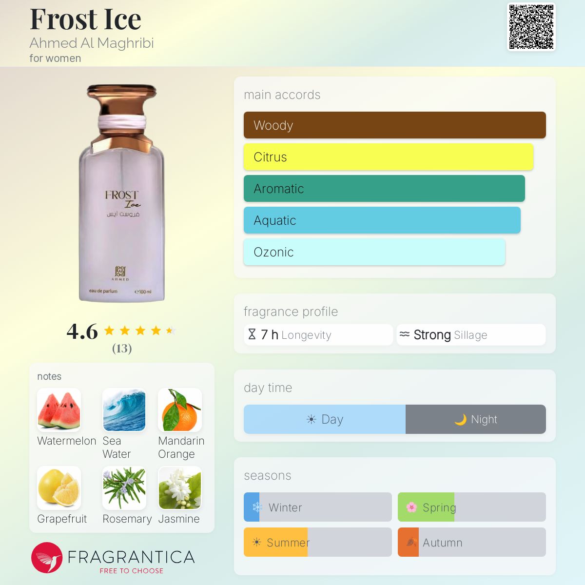 FROST ICE 100 ML EDP - Ultimate Refreshment for Summer