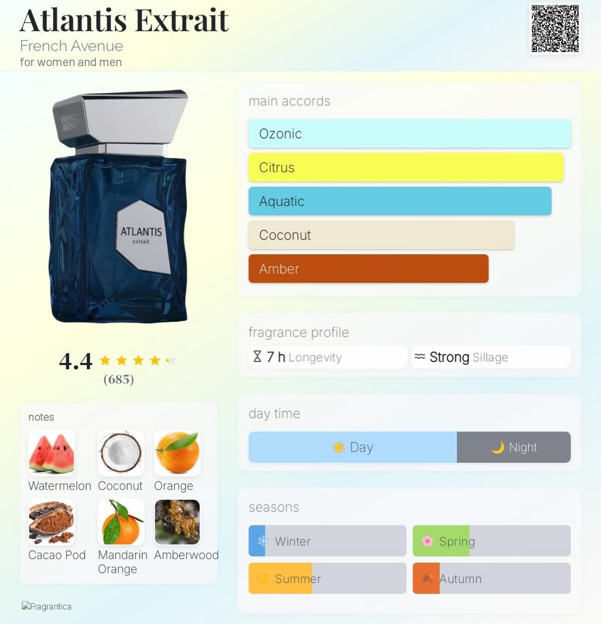 Atlantis Exrait 100 ML EDP By French Avenue