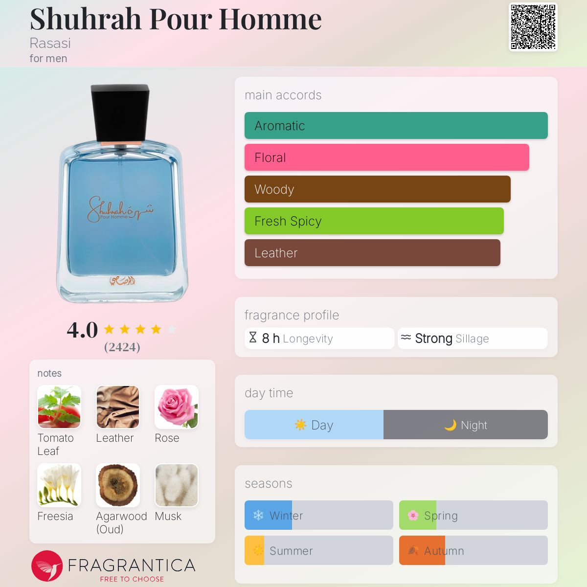 Rasasi Shuhrah Pour Homme 90 ML EDP for Men