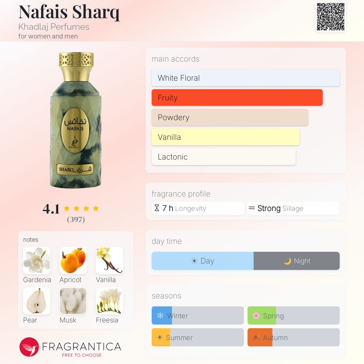 Nafais Sharq 100 ML EDP By Khadlaj for Women