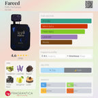 Riiffs Fareed 100 ML EDP