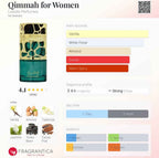 QIMMAH