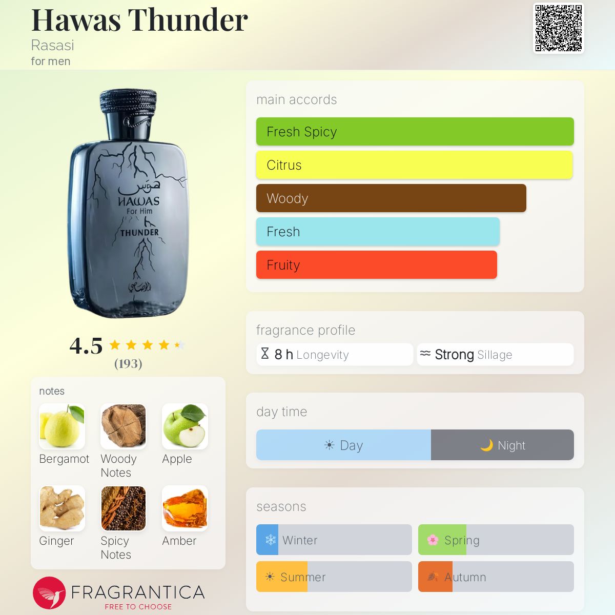 Hawas Thunder 100 ML EDP
