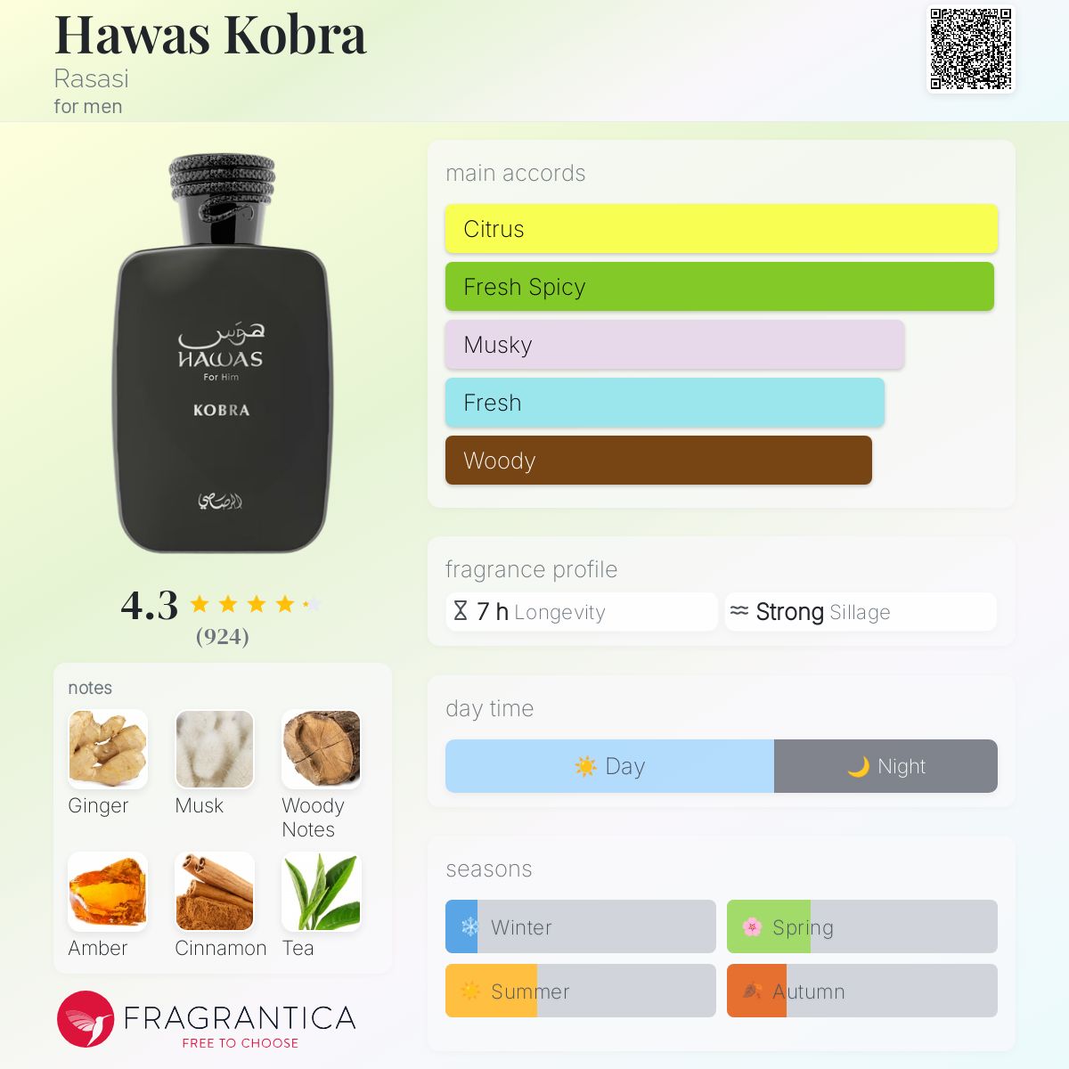 HAWAS KOBRA 100 ML EDP For Him By Rasasi