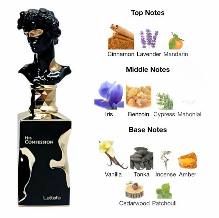 His Confession Fragrance - Embrace the Allure of Intrigue and Seduction