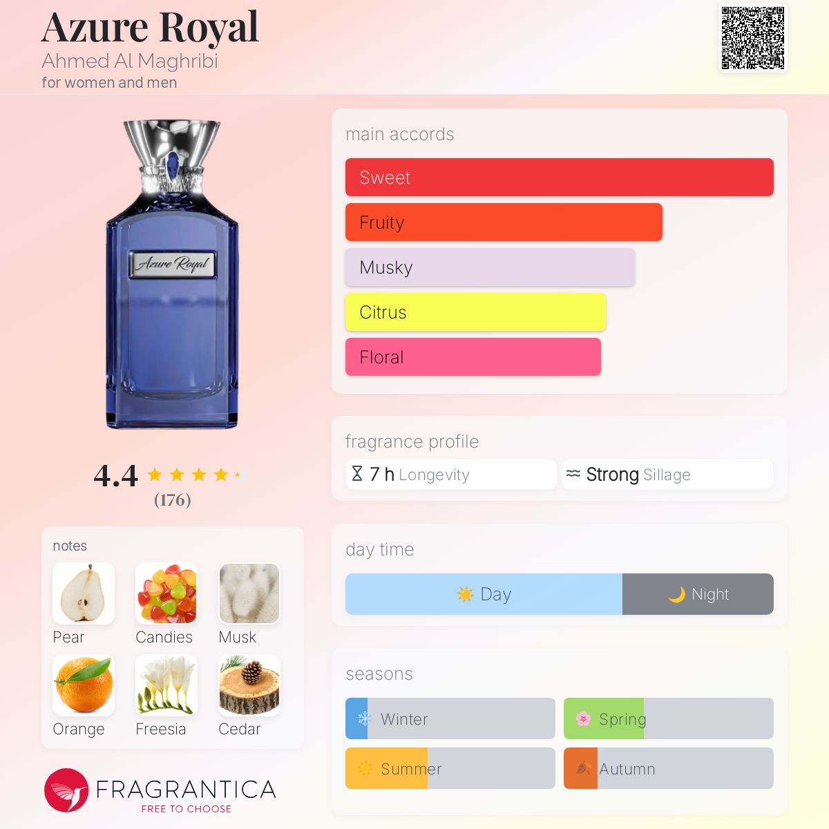Azure Royal Perfume 100ml EDP Ahmed Al Maghribi