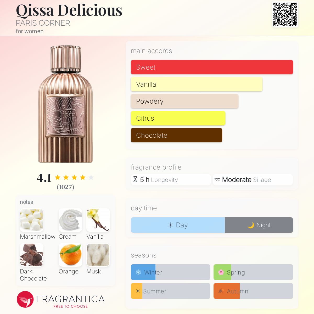 Qissa Delicious 100 ML EDP for Women By Paris Corner