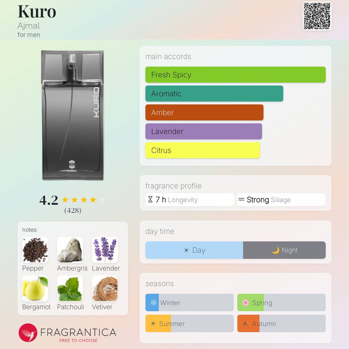 Ajmal Kuro 90 ML EDP for Men