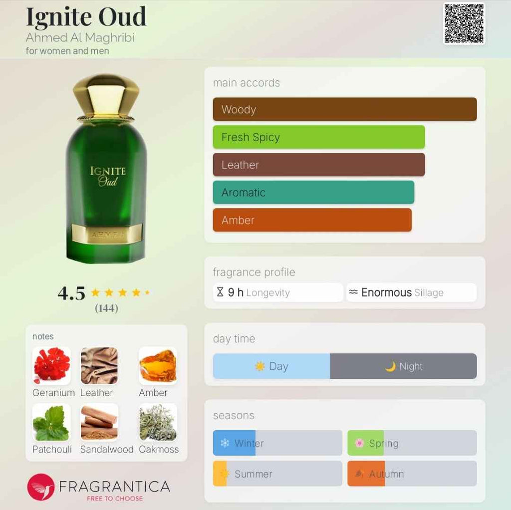 IGNITE OUD 60 ML EDP