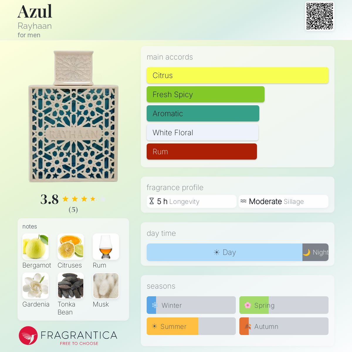 Rayhaan Azul 100 ML EDP