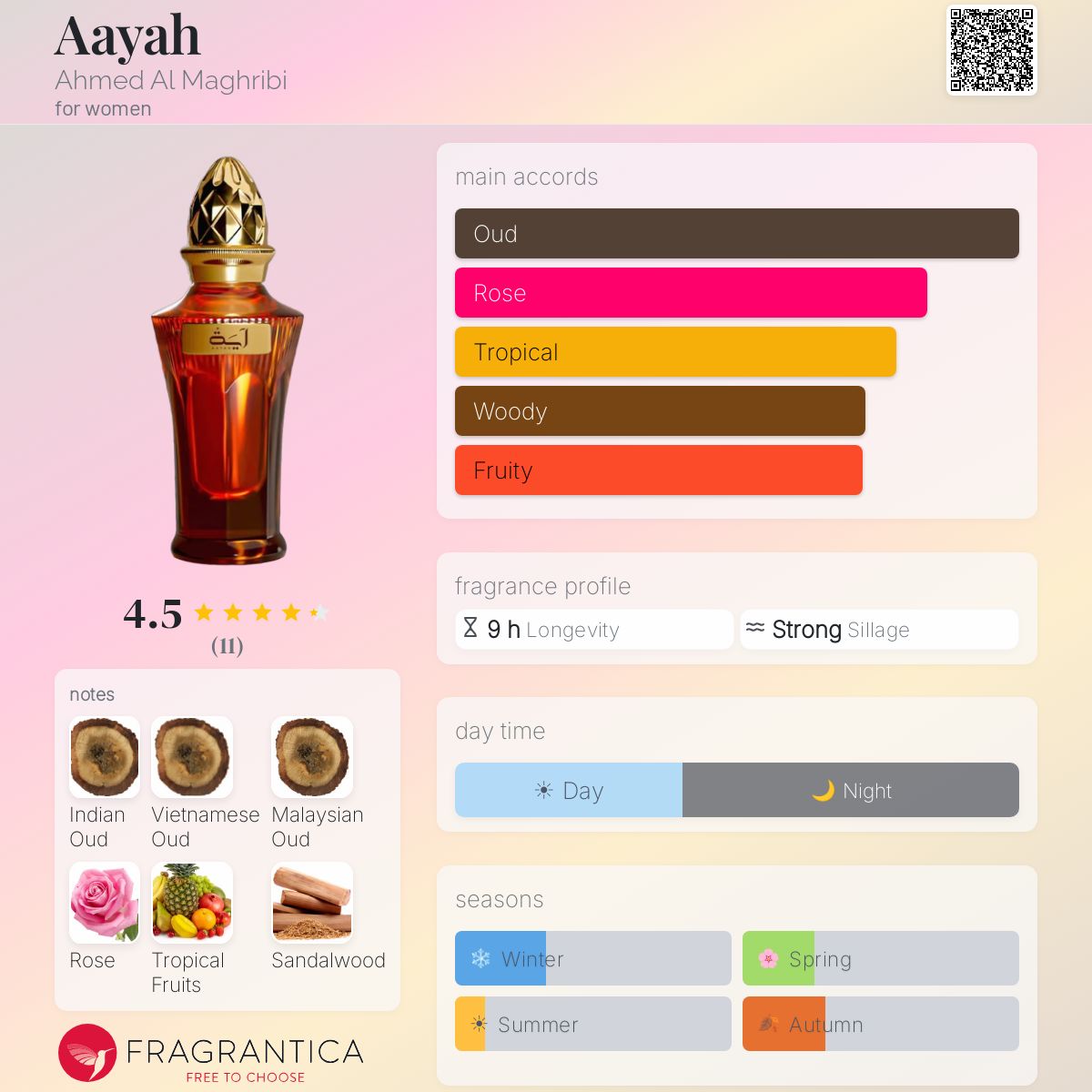 Aayah 50 ML EDP for Women By Ahmed Al Maghribi