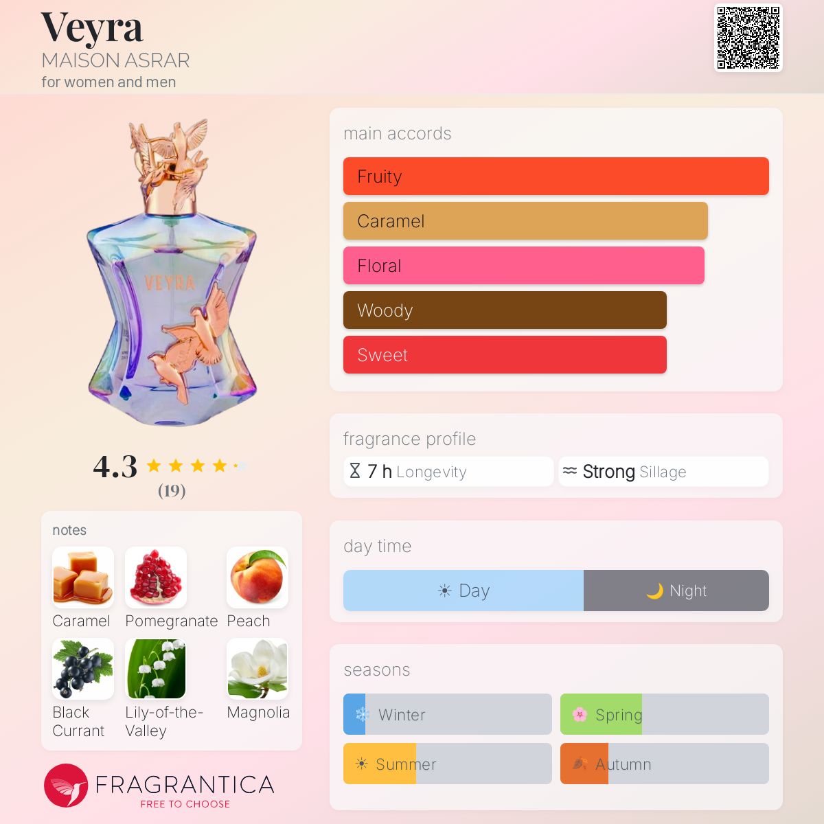 Veyra 100 ML EDP By Maison Asrar