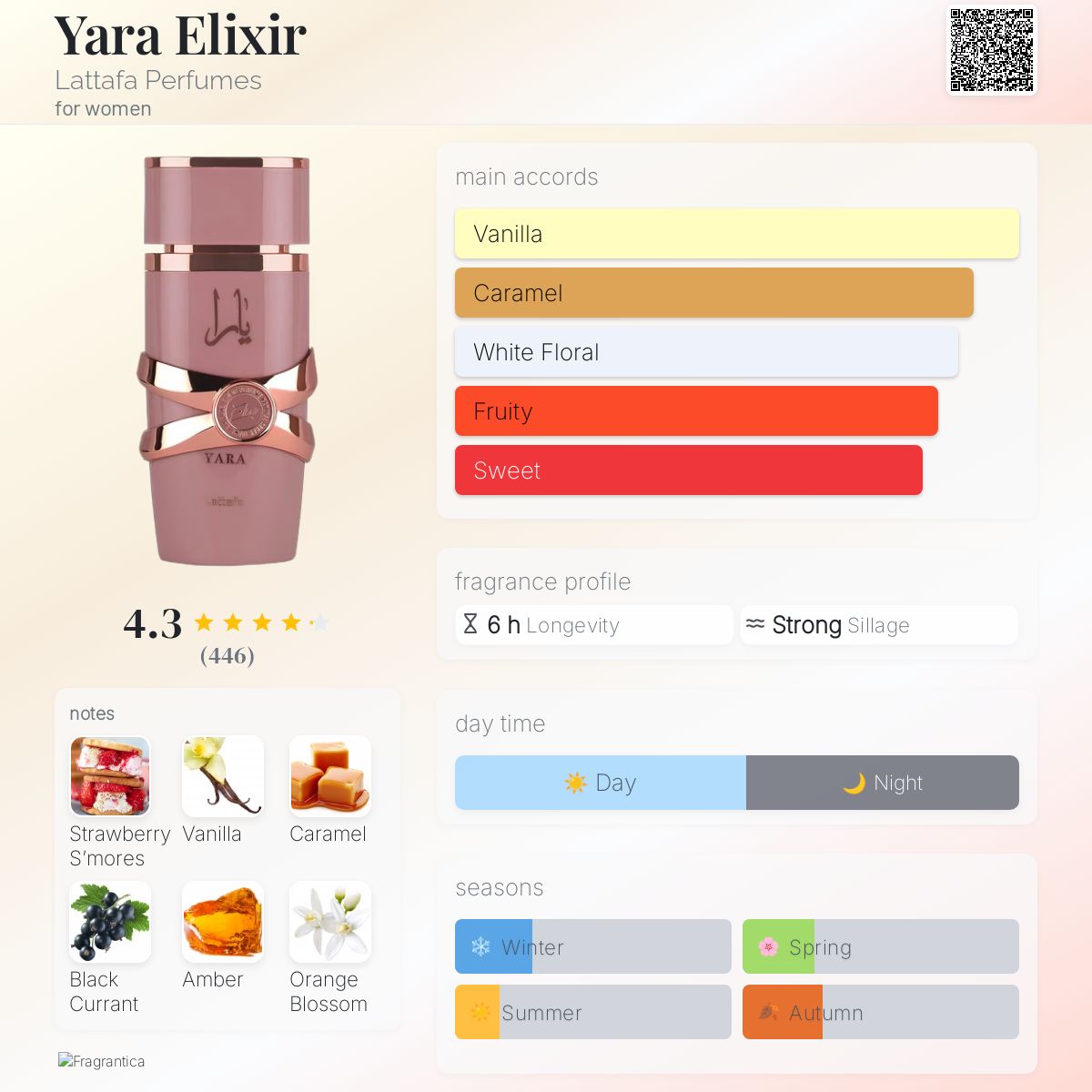 Lattafa Yara Elixir 100 ML EDP