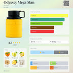 Armaf Odessy Mega Man 100 ML EDP
