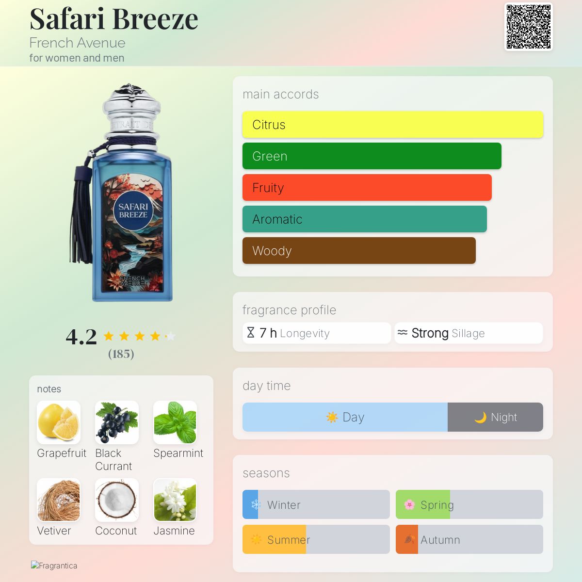 Safari Breeze Perfume Extract 100ml - French Avenue