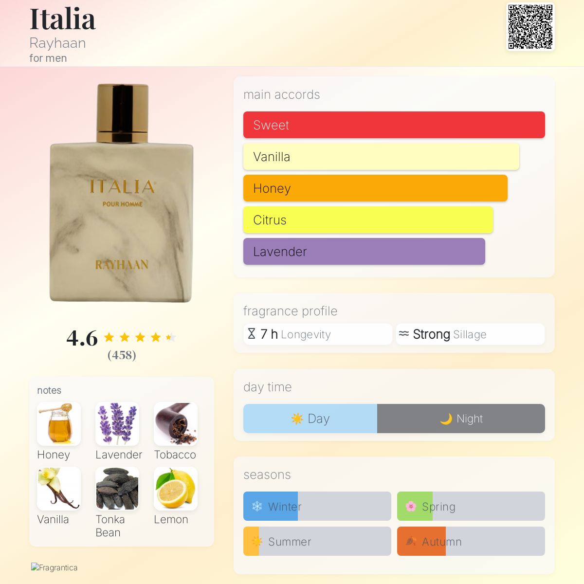 Rayhaan Italia 100 ML EDP