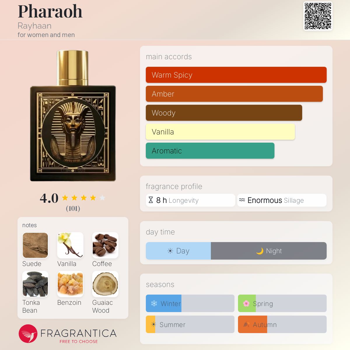 Rayhaan Pharaoh 100 ML EDP