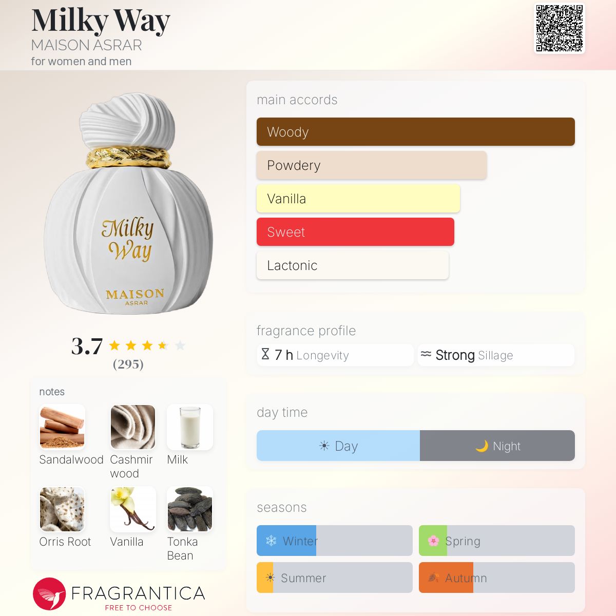 Milky Way 100 ML EDP By Maison Asrar