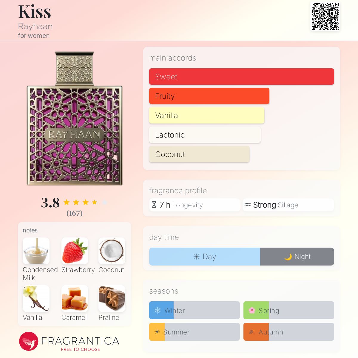 Rayhaan Kiss 100 ML EDP