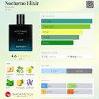 Rayhaan Nocturno Elixer