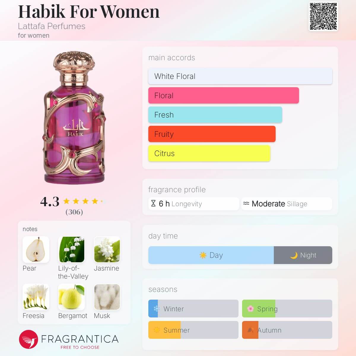 Lattafa Habik for Women
