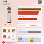 Marj 60 ML Eau de parfum By Ahmed Al Maghribi