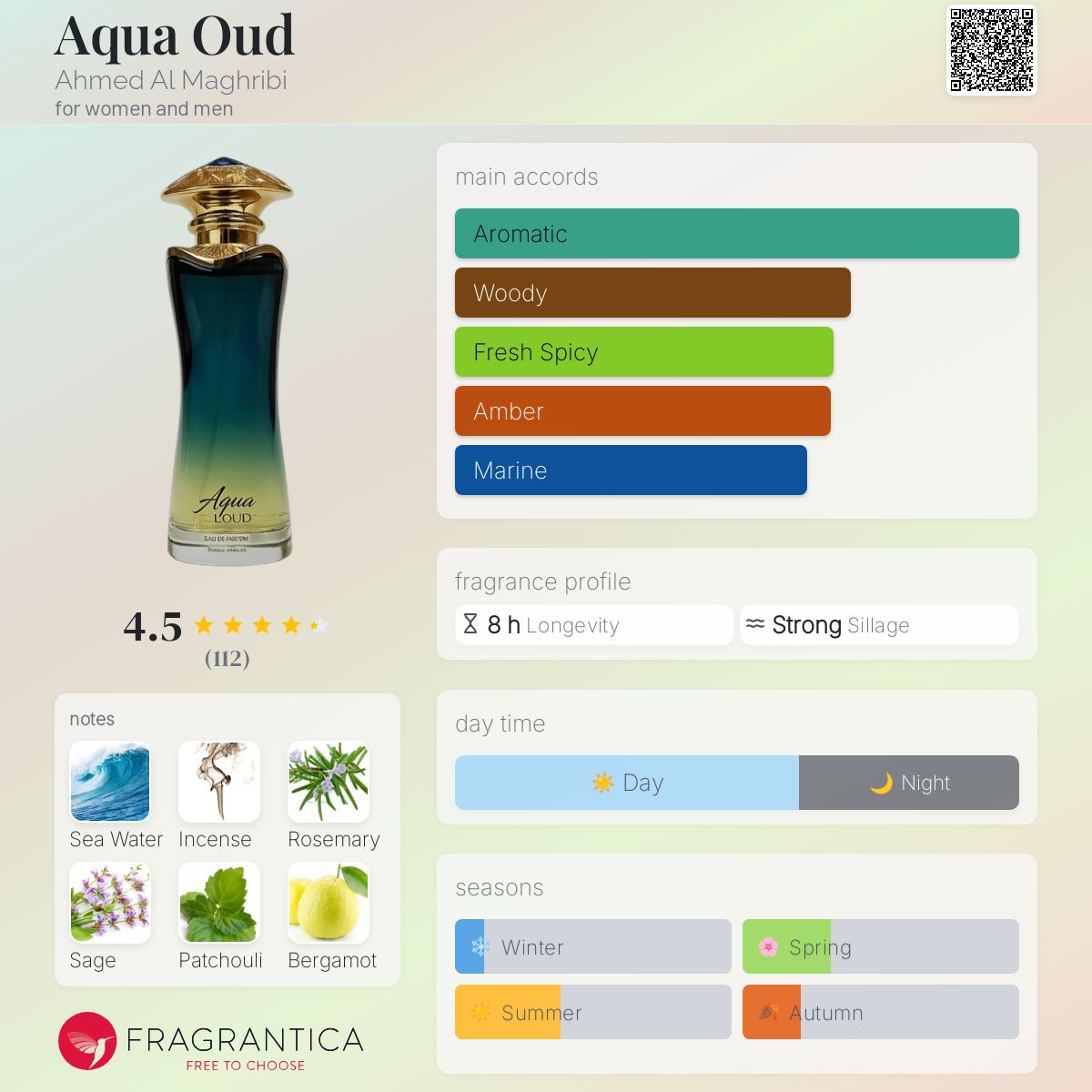 Aqua Oud 90 ML Eau De Perfume for men | Ahmed Al Maghribi