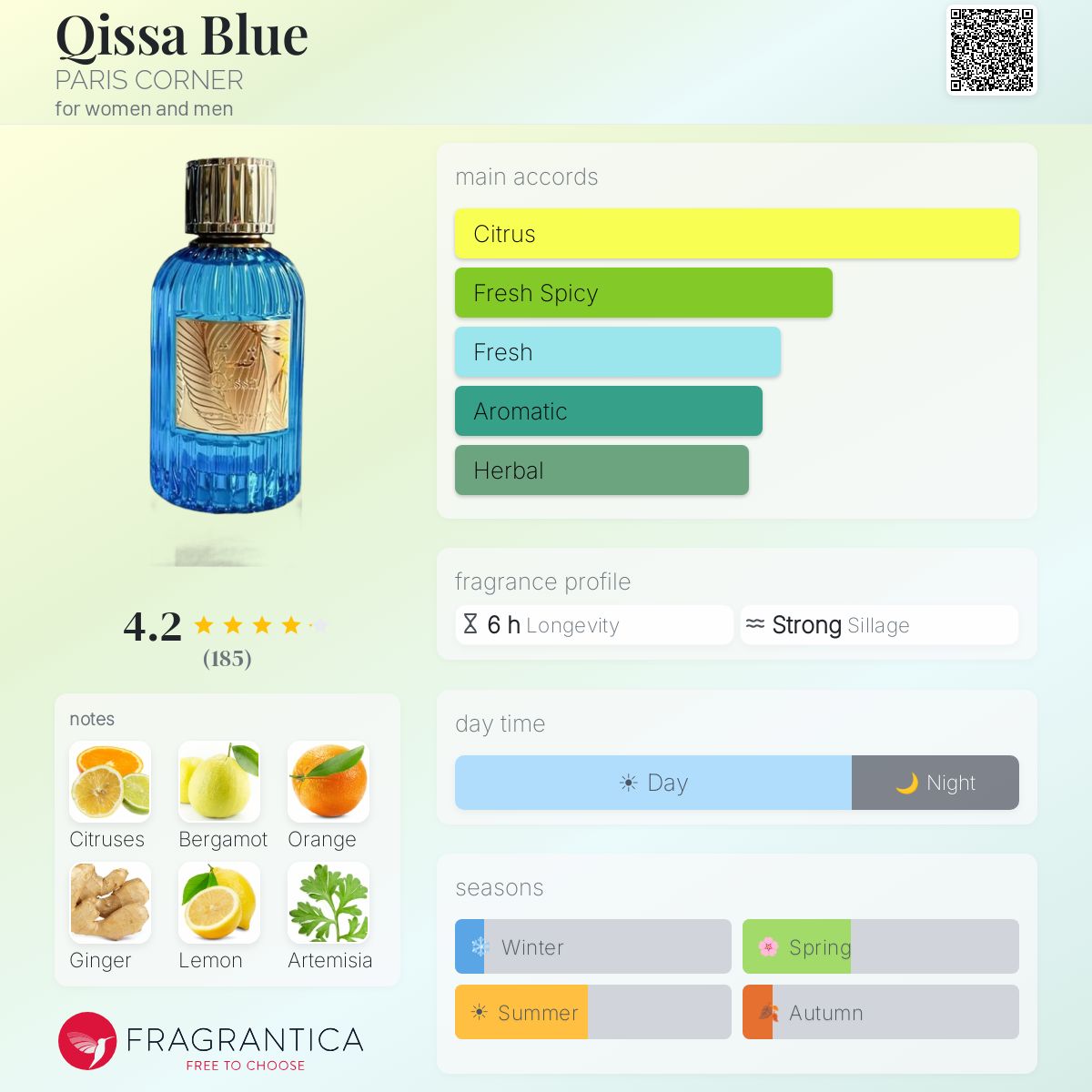 Qissa Blue 100 ML EDP