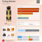 LATTFA TERIAQ INTENSE