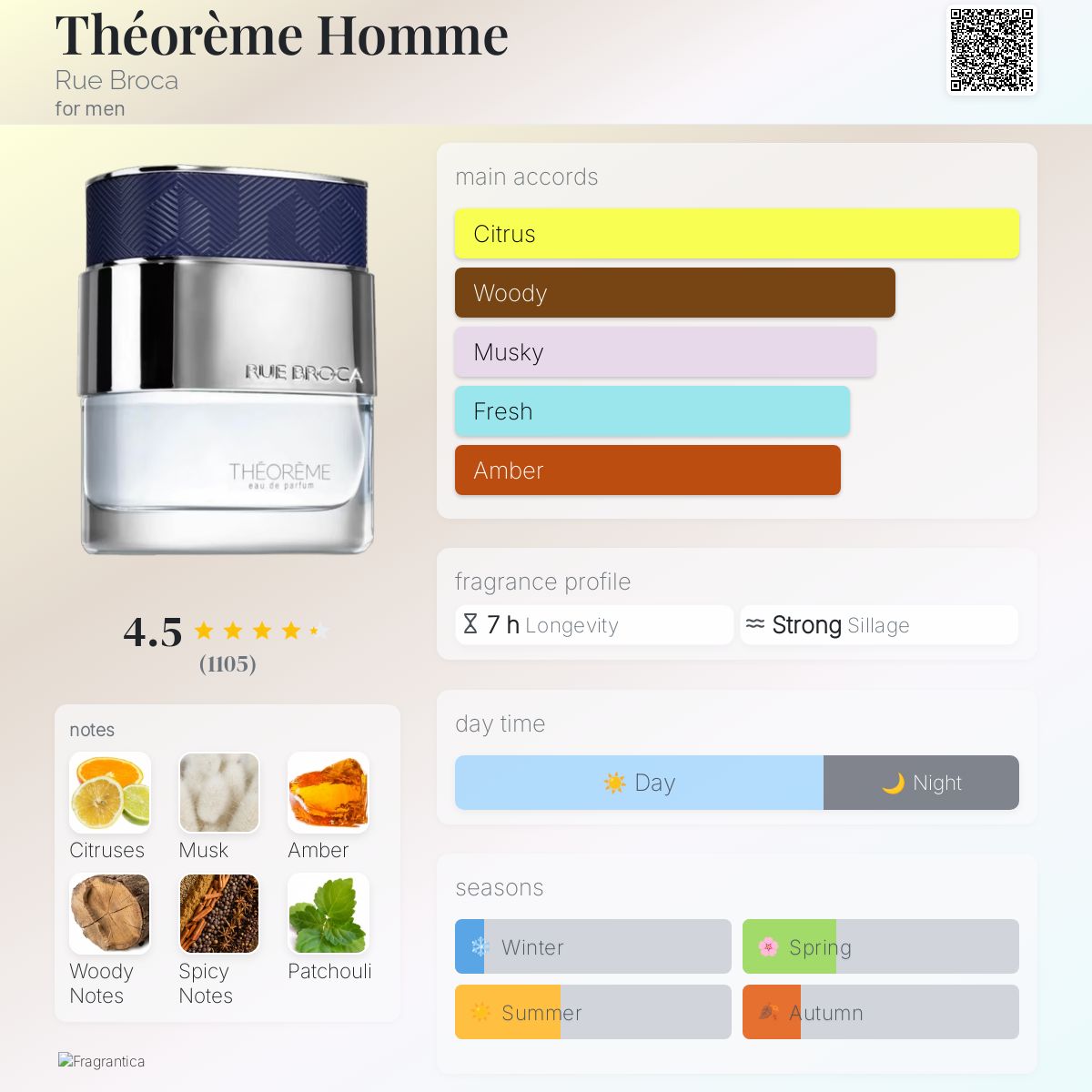 Rue Broca Theoreme Homme for Men