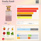 Peachy Peach 100 ML EDP By Ahmed Al Maghribi