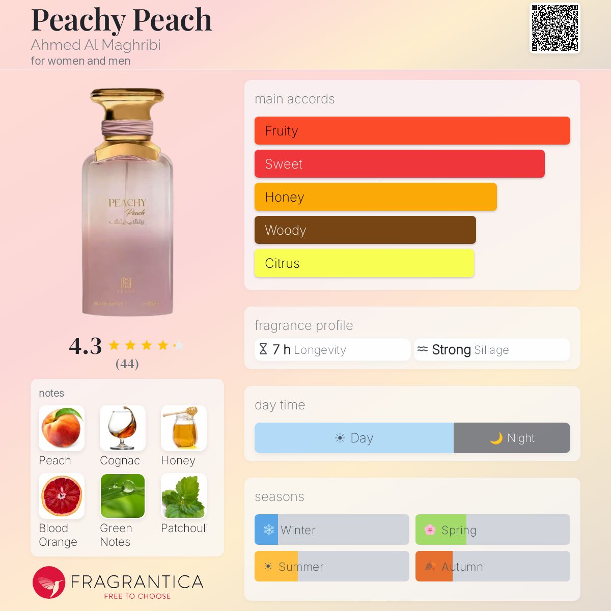 Peachy Peach 100 ML EDP By Ahmed Al Maghribi