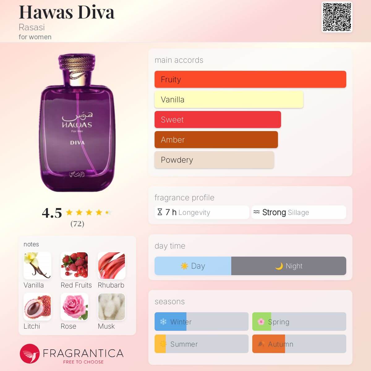 Rasasi Hawas Diva for Her 100 ML EDP